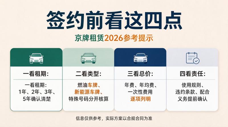 燃油车与新能源车租赁对比